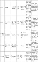 Figure BDA0004033970230003501