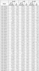 Figure imgf000164_0001