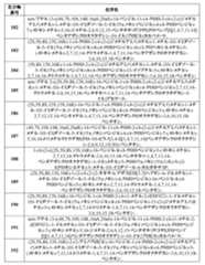 Figure 2022507958000036