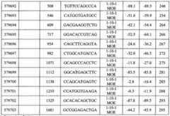 Figure imgf000288_0001