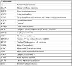 Figure imgf000210_0001