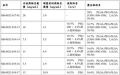 Figure BDA0003614223390000272