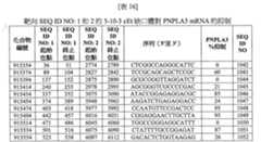 Figure 108131991-A0202-12-0131-78