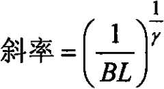 Figure BPA00001171987200962