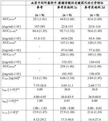 Figure BDA0002841275870000851