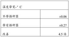 Figure BDA0002889016000000731