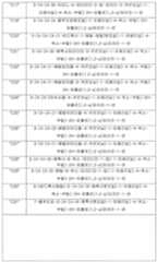 Figure 112021136828038-pct00360