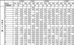 Figure 0007060317000047