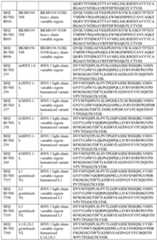 Figure imgf000062_0001