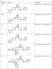 Figure JPOXMLDOC01-appb-T000101