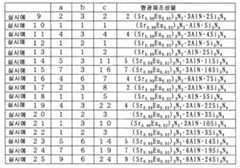 Figure 112006084215976-pct00002