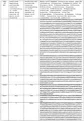 Figure imgf000473_0001