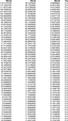 Figure DE102015221985A1_0028