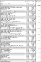 Figure imgf000067_0001