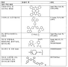 Figure 112015001366365-pat00050