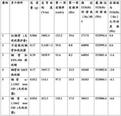 Figure BDA0002895168520000281