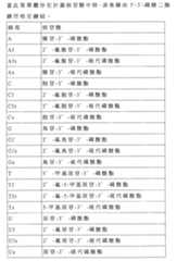 Figure 105140410-A0305-02-0238-62