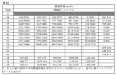 Figure 2022023052000105