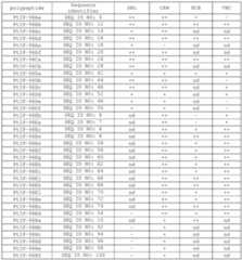 Figure imgf000138_0001