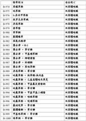 Figure BDA0002515130670000911