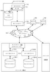 Figure 112011086709916-pct00001