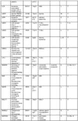 Figure imgf000106_0001