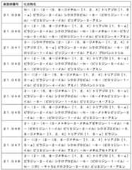 Figure JPOXMLDOC01-appb-T000097