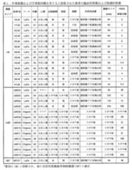 Figure 2022529294000001