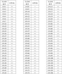 Figure BDA0001412716210004281