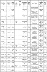 Figure imgf000138_0001