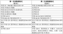 Figure BDA0003009728550000201