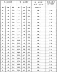 Figure BDA0002711239900000201