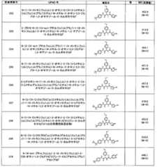 Figure JPOXMLDOC01-appb-T000149