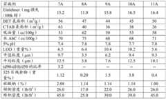 Figure BDA0002830221770000253