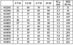 Figure BPA00001388922800622