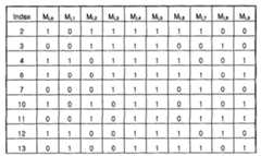 Figure 112008503929561-pat00020