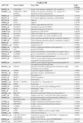 Figure imgf000093_0001