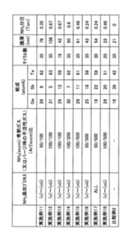 Figure JPOXMLDOC01-appb-T000002