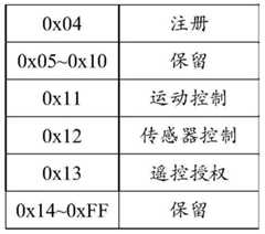 Figure BDA0002489411650000091