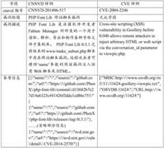 Figure BDA0002849565030000162