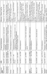 Figure imgf000367_0001