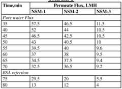 Figure imgf000071_0001