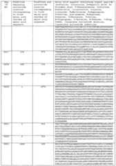 Figure imgf000533_0001