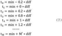 Figure BDA0003646673570000081