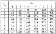 Figure BDA0000923448150000133