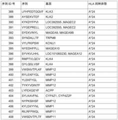 Figure BDA0002778222890000242