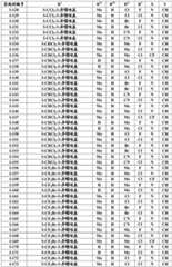 Figure BDA0004025657810000201