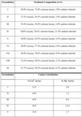 Figure imgf000067_0001