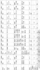 Figure JPOXMLDOC01-appb-T000001