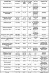 Figure imgf000122_0001